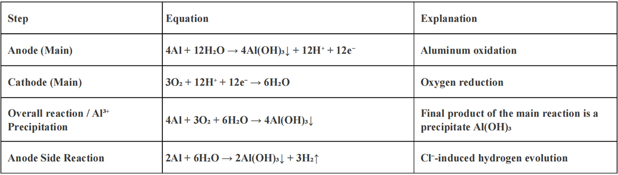 Salt water LED Lamp Capsule (8)