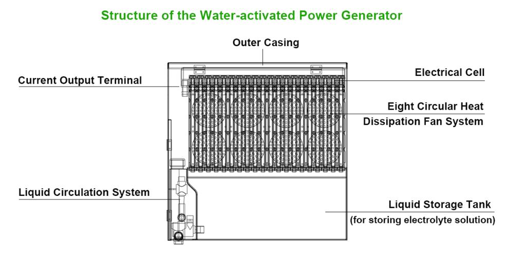 Aluminum Air Battery 6