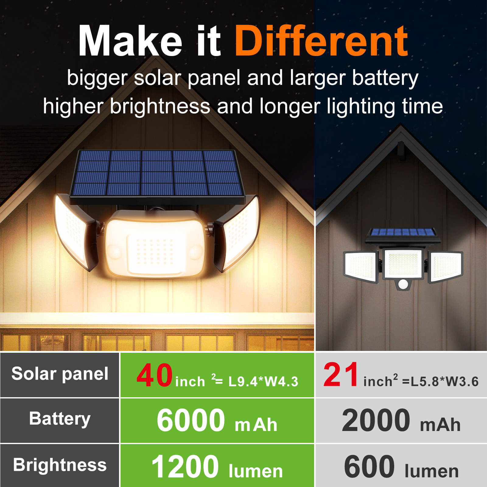 Motion Sensor outdoor Solar Wall Lights (5)