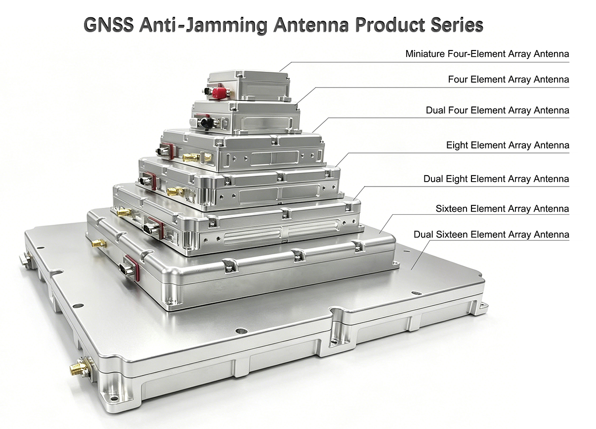 GNSS Anti-Jamming Antenna Product Series.jpg