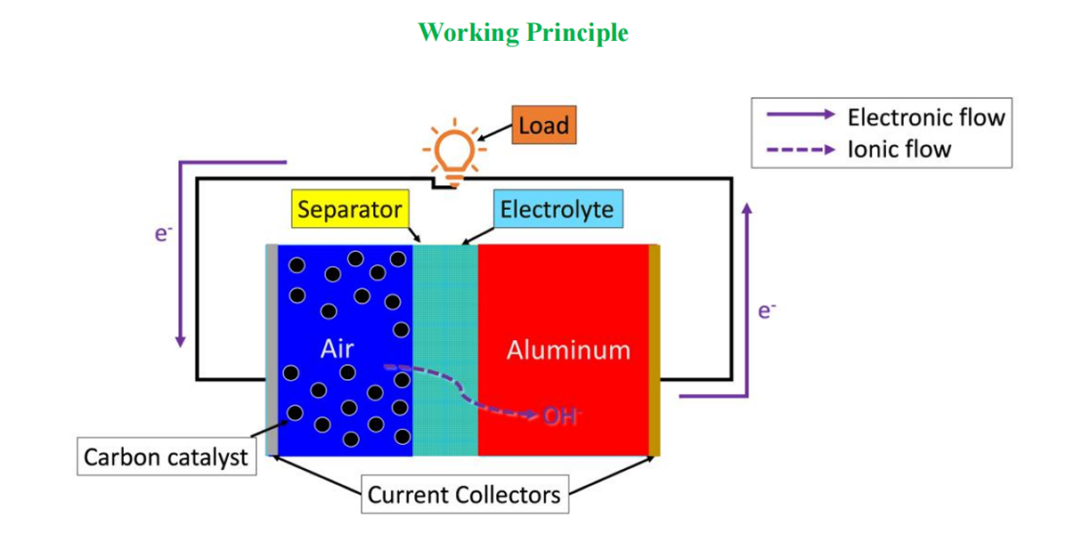Working principle of salt water lamp.jpg