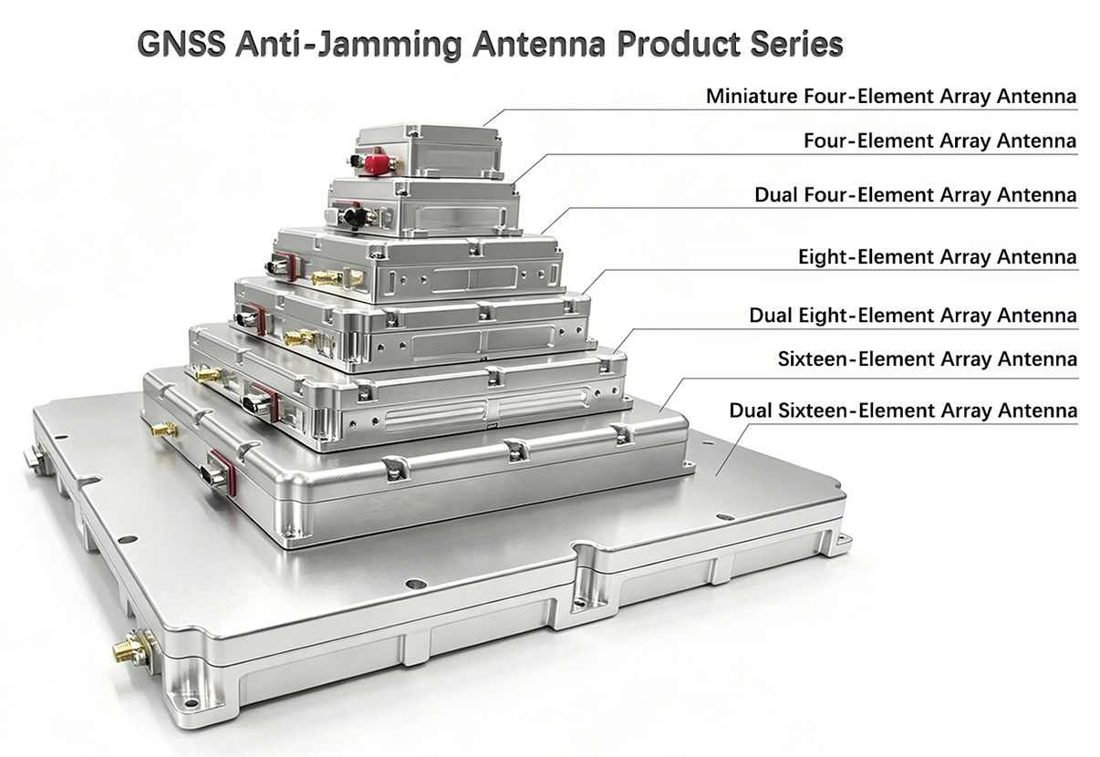 GNSS Anti-Jamming Antenna Product Series