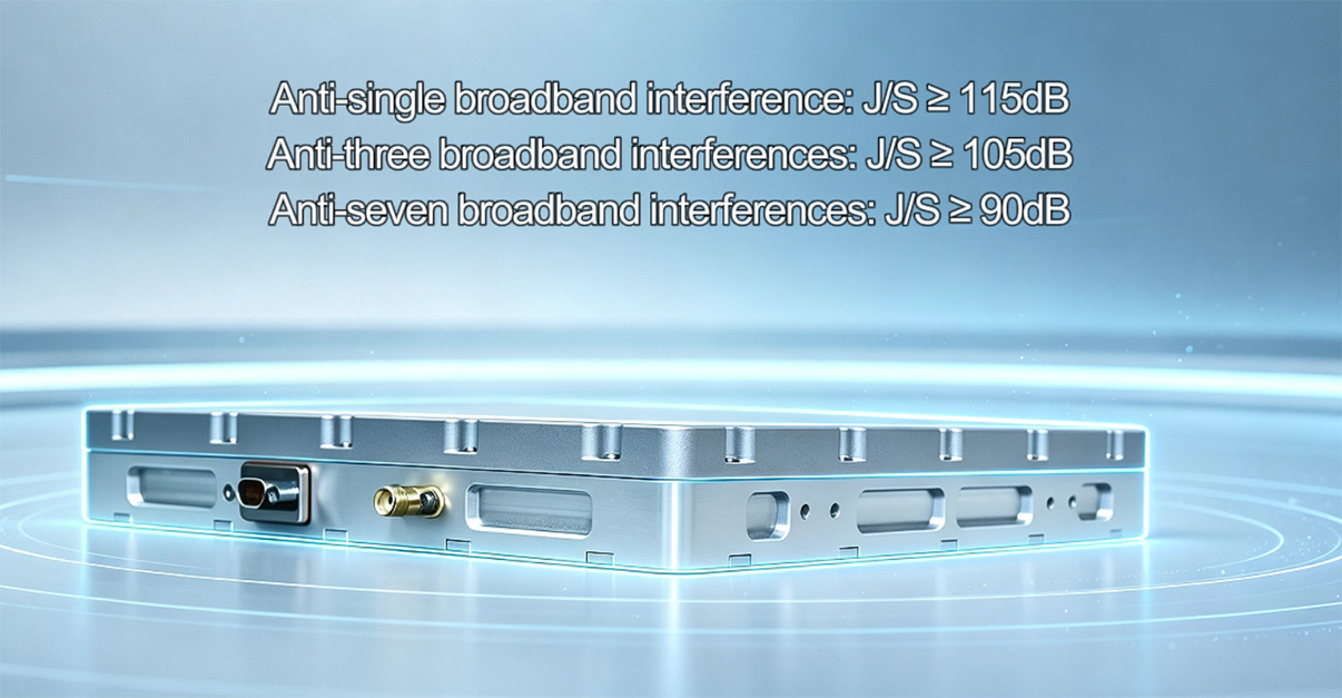 integrated GNSS anti jamming receiver.png