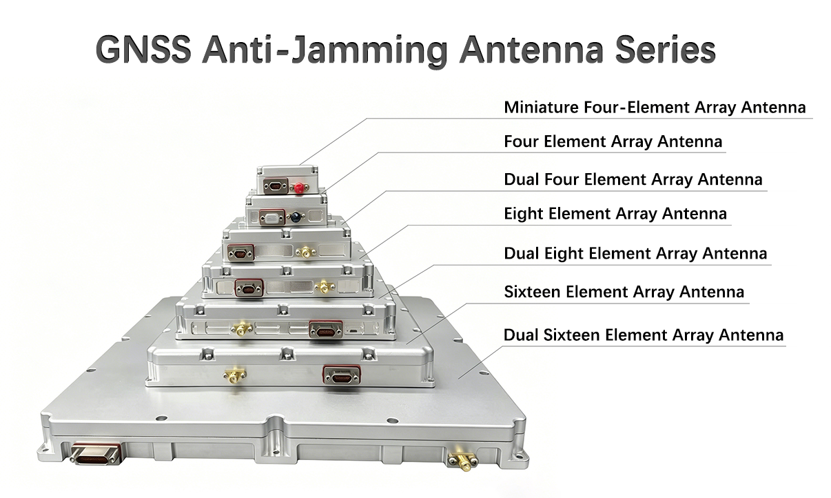 Anti-Jamming Antenna Series